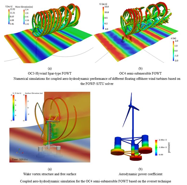 to Prof.Decheng Wan's Research Faculties